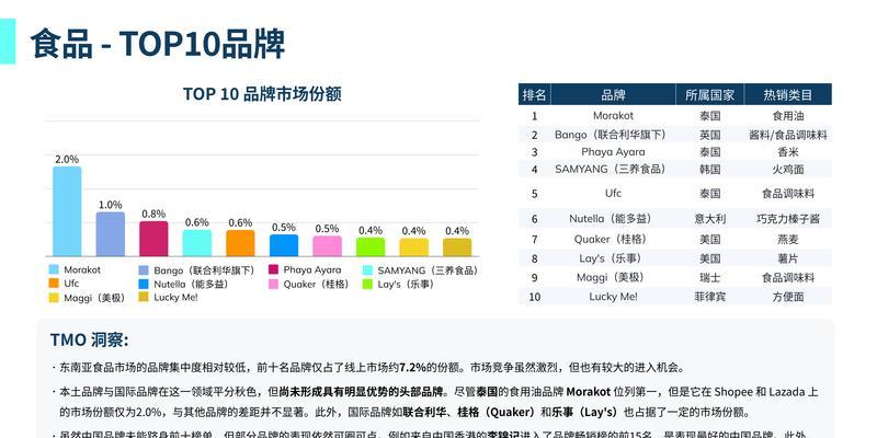 跨境电商怎么运营店铺？有哪些高效策略和常见问题解答？