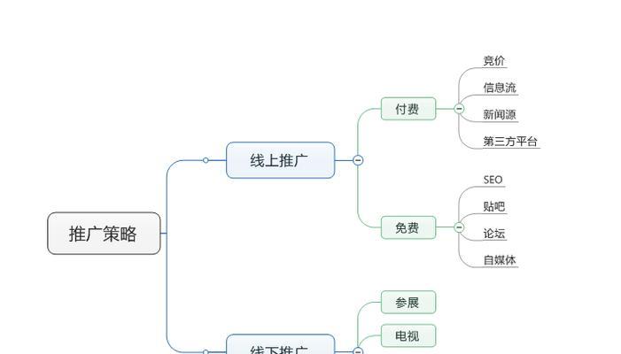 怎么在网上做推广销售？有哪些有效的在线销售策略？