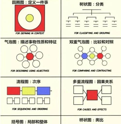 怎么提高逻辑思维能力？有效方法和练习技巧是什么？