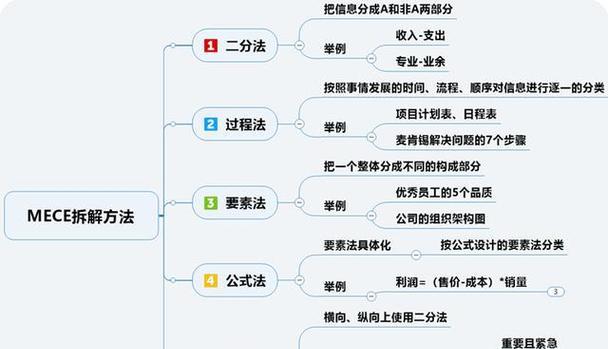 怎么提高逻辑思维能力？有效方法和练习技巧是什么？