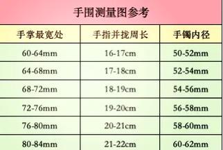 买手镯怎么量尺寸最标准？手镯尺寸测量方法有哪些？