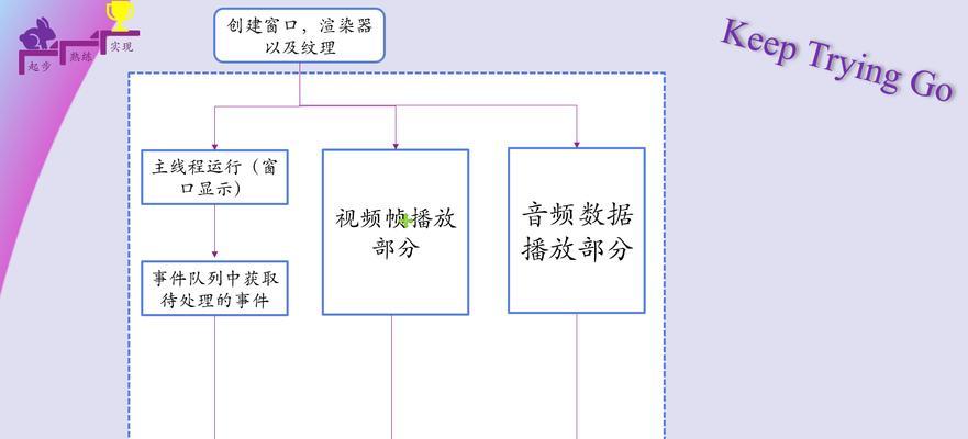 如何使用ffmpeg合并视频和音频？合并过程中常见问题有哪些？