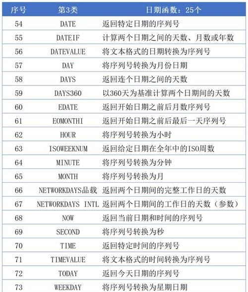 如何使用Excel公式汇总多个工作表的数据？遇到问题怎么办？