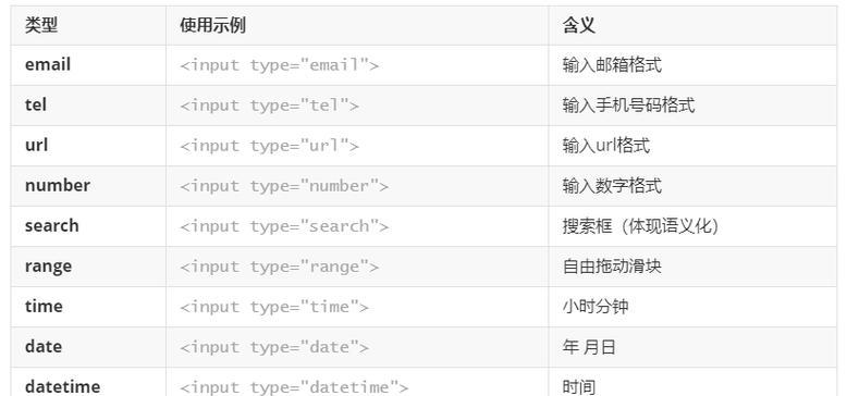 HTML标签大全及用法是什么？如何正确使用HTML标签？