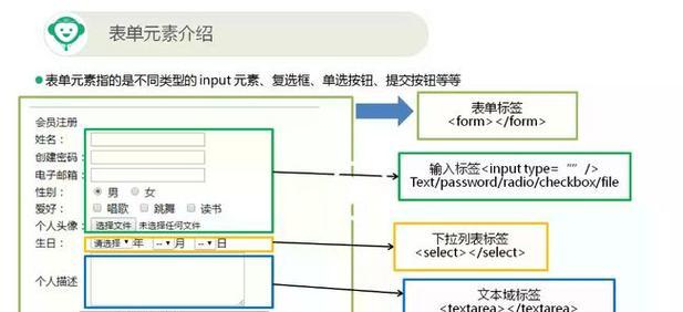 HTML标签大全及用法是什么？如何正确使用HTML标签？