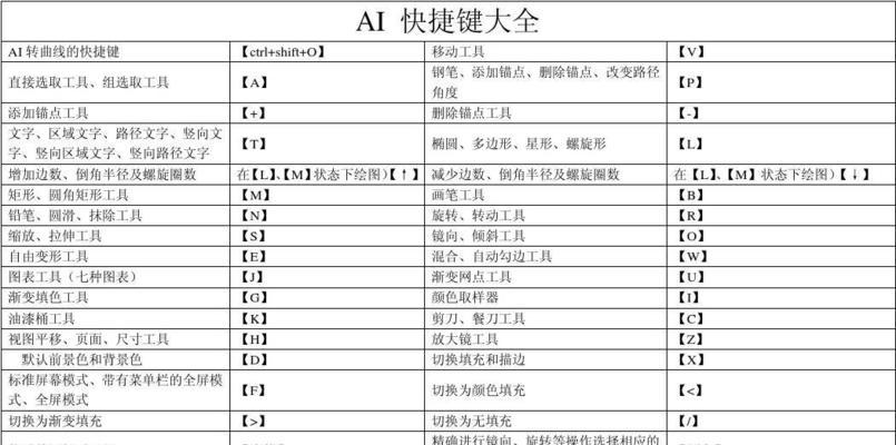 AI快捷键大全表格怎么用？常见问题有哪些解决方法？