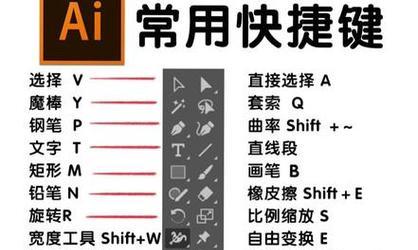 AI快捷键大全表格怎么用？常见问题有哪些解决方法？