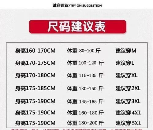 淘宝开店成本是多少？开店流程和费用解析？