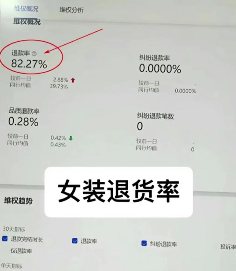 双十一退货率数据分析？如何降低退货率提高客户满意度？