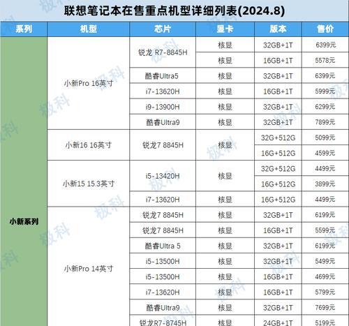 笔记本电脑cpu排行榜？如何根据排行榜选择合适的cpu？