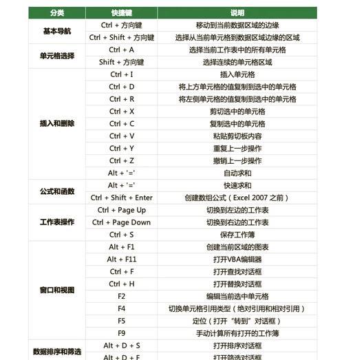 如何高效使用Excel？掌握这些快捷键命令是关键！