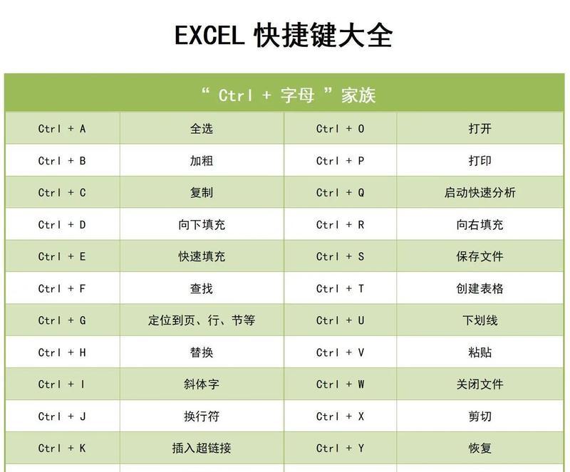 如何高效使用Excel快捷键？常用命令大全有哪些？