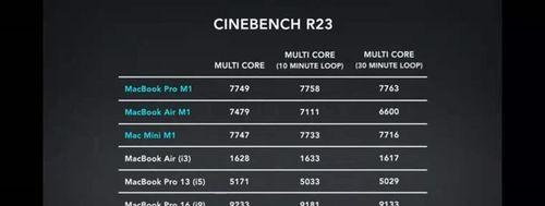 MacBook Air升级内存条需要注意哪些要点？如何正确升级内存条？