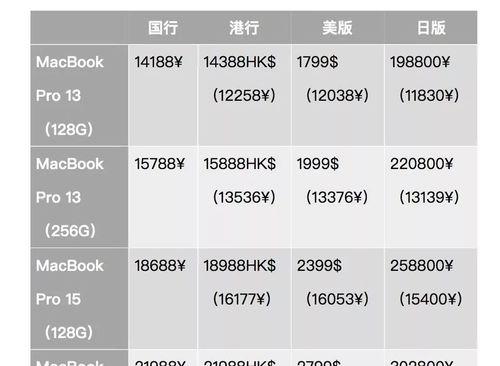 苹果笔记本年份型号对照表？如何快速查找不同年份的苹果笔记本型号？