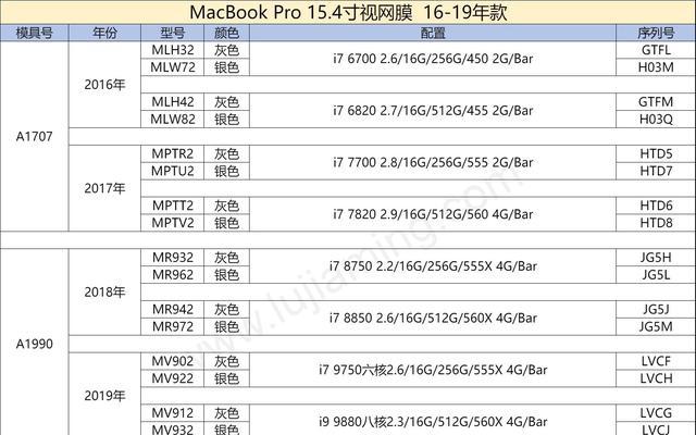 苹果笔记本年份型号对照表？如何快速查找不同年份的苹果笔记本型号？