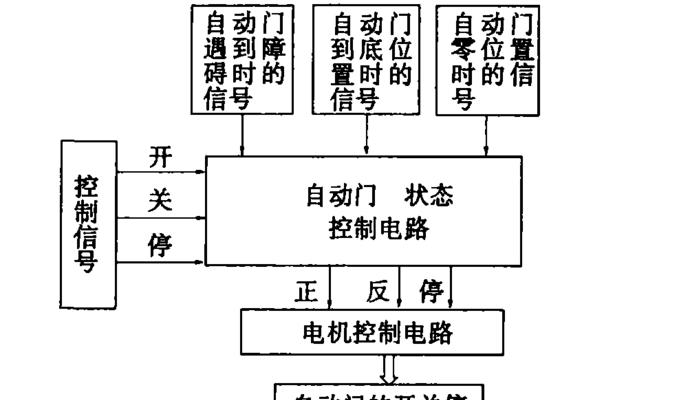 mc自动门建造方法是什么？如何正确安装和维护？