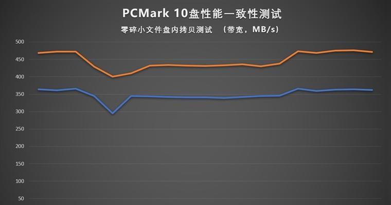 希捷硬盘不同系列之间有何区别？如何选择适合自己的型号？