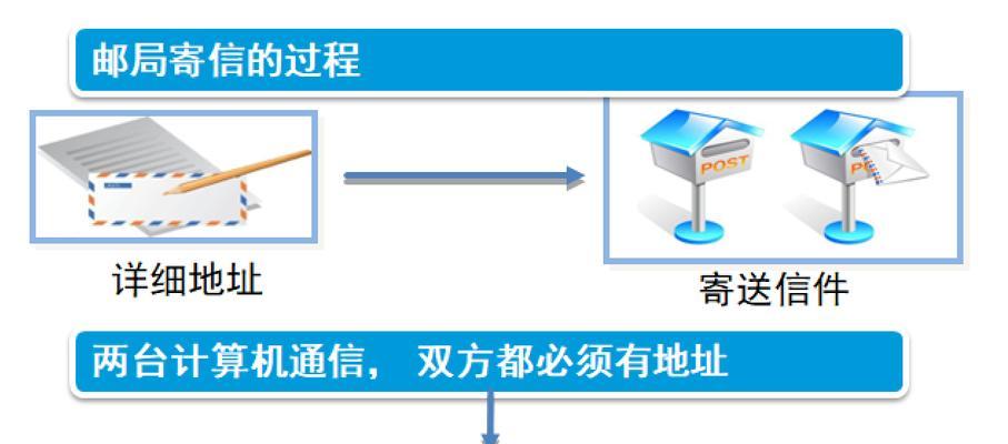 如何使用免费软件修改ip地址？ip地址修改软件常见问题解答？