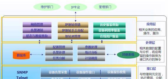 如何使用免费软件修改ip地址？ip地址修改软件常见问题解答？