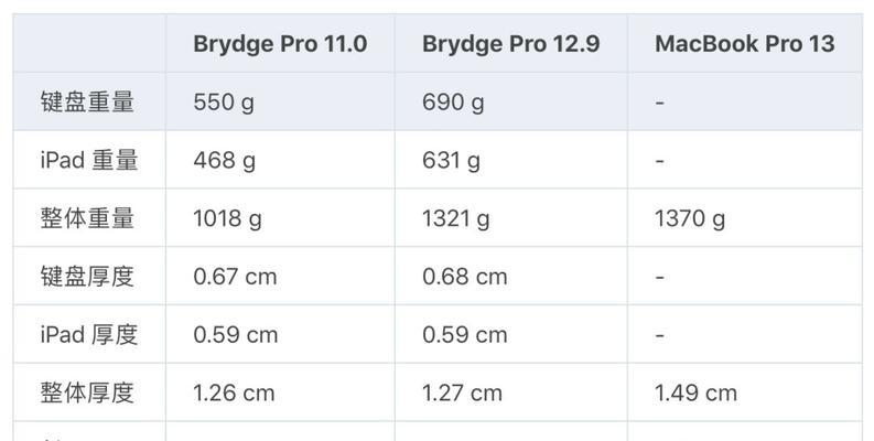 MacBook Pro键盘功能有哪些？常见问题如何解决？