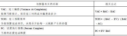 费用偏差和进度偏差如何计算？具体例题解析是什么？