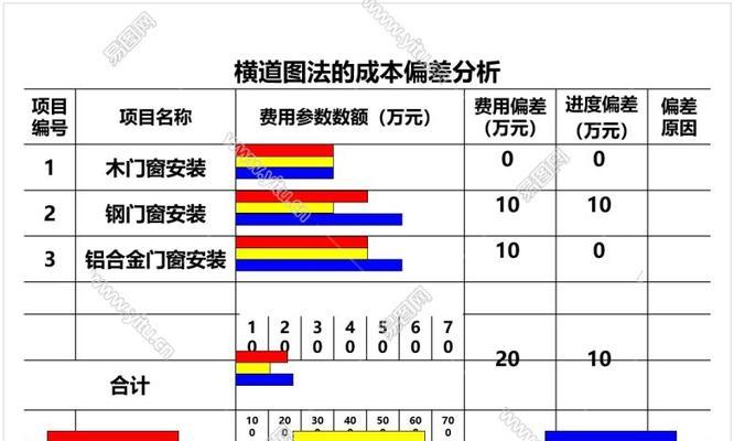 费用偏差和进度偏差如何计算？具体例题解析是什么？