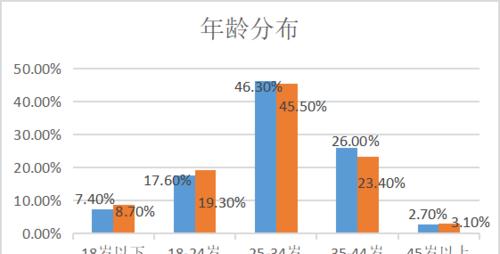 如何深入分析抖音个人账号数据？常见问题有哪些？