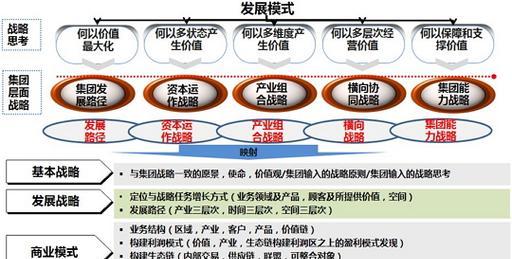 公司发展战略规划方案范文怎么写？常见问题有哪些？