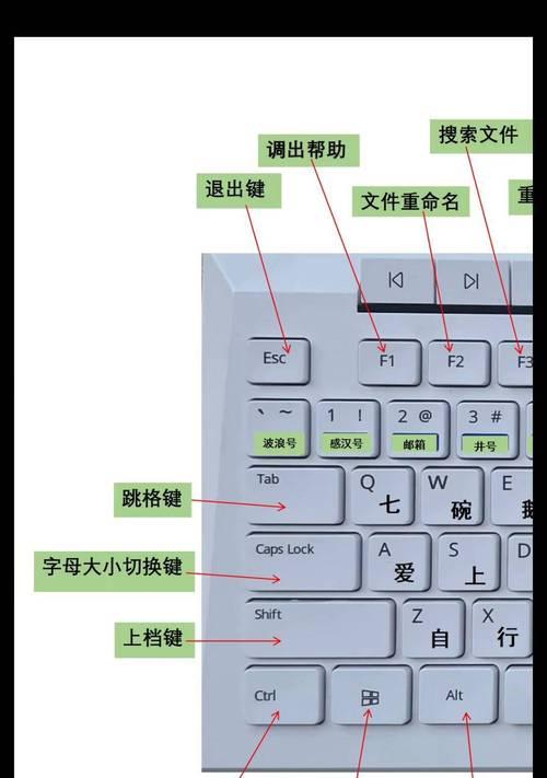 电脑键盘按键功能有哪些？各按键名称是什么？