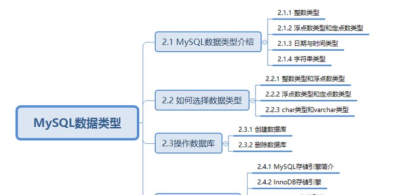 数据库零基础入门教学？如何快速掌握数据库基础？