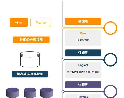 数据库零基础入门教学？如何快速掌握数据库基础？