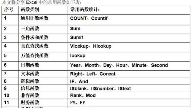 关于excel基础函数公式大全？如何快速掌握并应用？