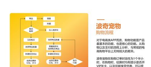 如何高效创建mrd市场需求文档模板？常见问题有哪些？