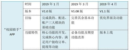 如何高效创建mrd市场需求文档模板？常见问题有哪些？