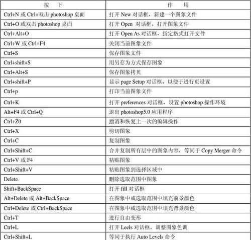 PS原位复制粘贴快捷键是什么？如何快速使用？