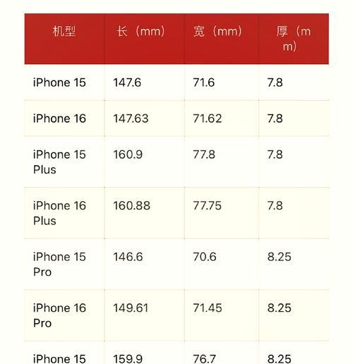 iPhone尺寸大全对照表？如何快速找到适合自己的型号尺寸？