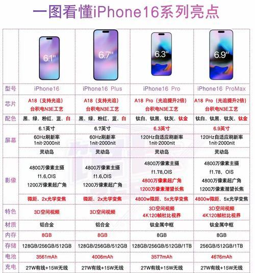 iPhone尺寸大全对照表？如何快速找到适合自己的型号尺寸？