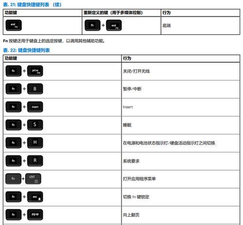 电脑键盘有哪些功能？如何正确使用这些功能？