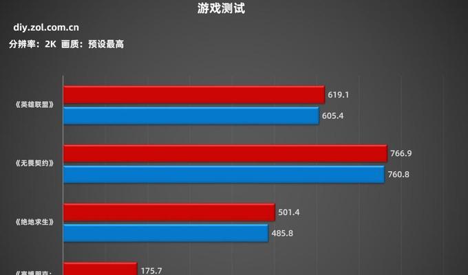 雷克沙内存属于什么档次？详解其性能与定位？