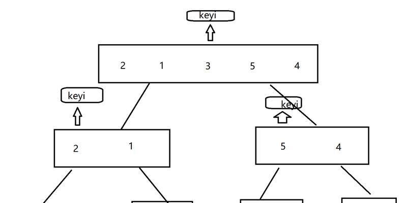 教你分割数快速排序？如何提高排序效率？