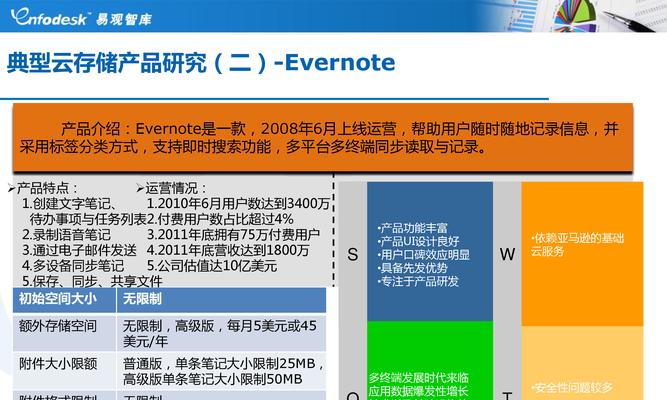 最大的免费云存储软件有哪些功能？如何解决使用中的常见问题？