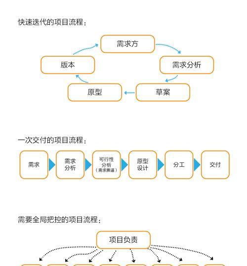 免费的流程图绘制软件有哪些？如何选择适合自己的软件？