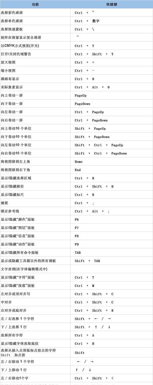 PS快捷键大全有哪些？如何高效使用PS快捷键？