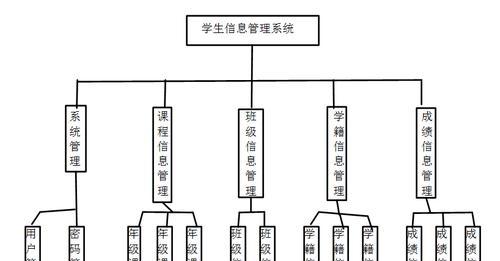 如何制作一个简单的管理系统教程？教程中包含哪些常见问题的解决方法？