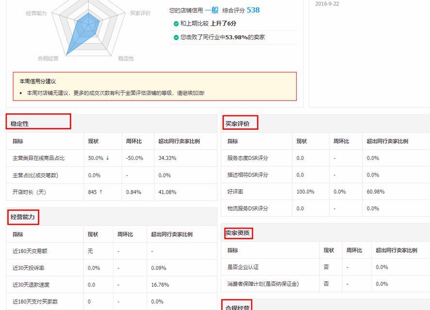 淘宝号降权了怎么办？哪些软件可以免费查降权？