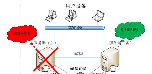 双机热备的三种模式是什么？如何选择适合的热备方案？