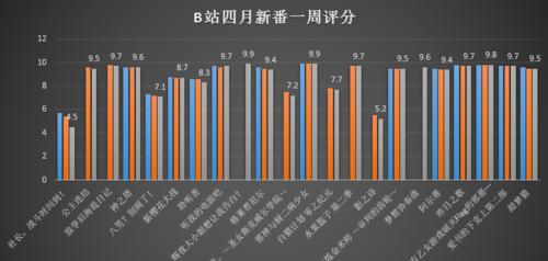 如何分析受众的四个维度？分析受众的四个维度有哪些常见问题？