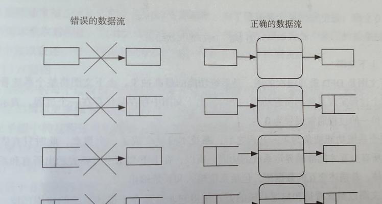 如何总结常用的需求分析方法？这些方法有哪些常见问题？