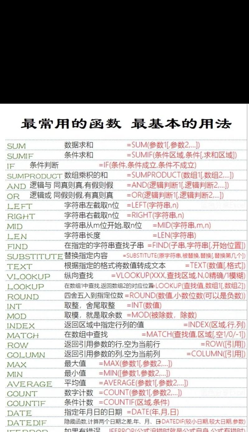 详解excel常用函数及用法？如何提高工作效率？