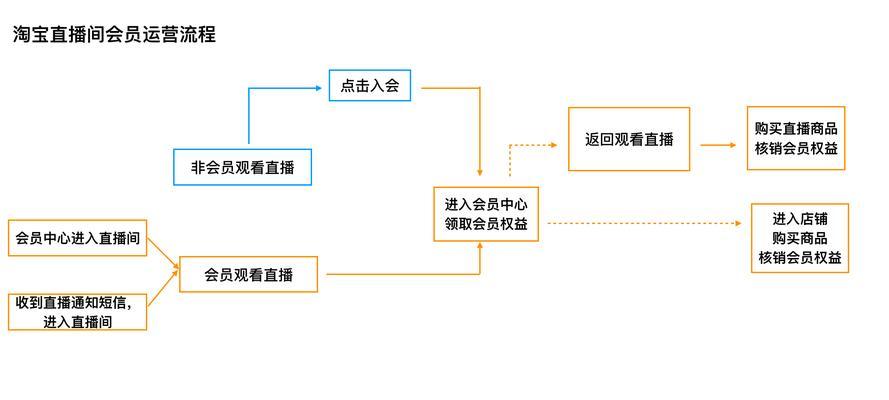 如何开启店铺直播？详细步骤和常见问题解答？